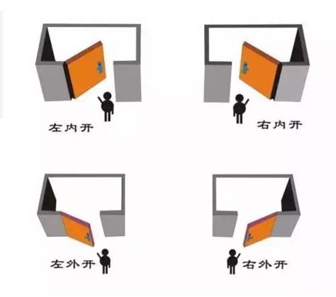 房間門開的方向|門究竟向外開還是向里開？十家裡有九家人都做錯了！。